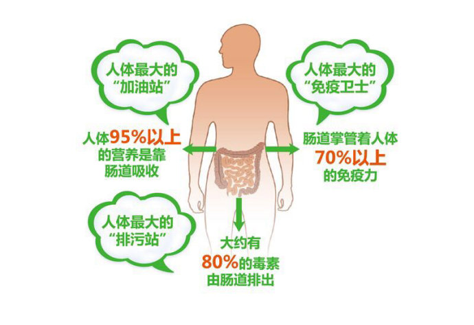 十二指肠憩室并发症状 广州东大医院正规吗