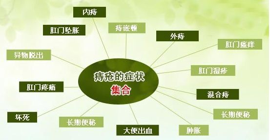 你是否也将这些病当成是痔疮?广州东大肛肠医院黑吗